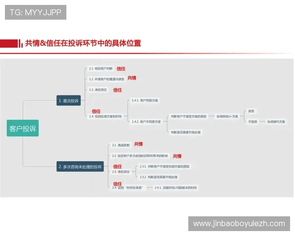 威廉体育的客户服务与用户体验：如何提升用户满意度与平台粘性
