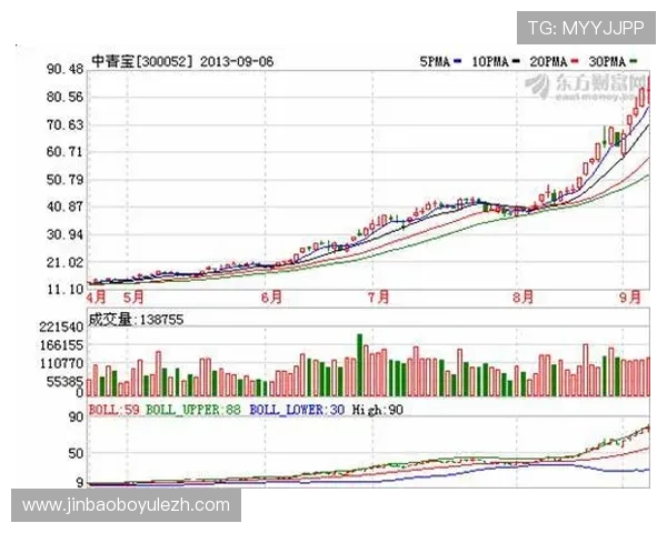 欧博abg滚球高赔率投注技巧分享实现稳健盈利的实用方法